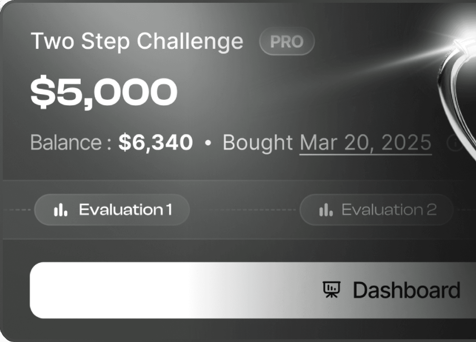 Two Step Challenge dashboard